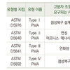 고분자 개질아스팔트의 특성과 기술현황 (Ⅷ)