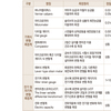 콘크리트의 정 탄성계수