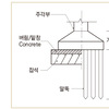 밑창 콘크리트
