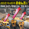레미콘 믹서트럭 운송노조는 ‘갑’