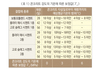 기온에 따른 콘크리트의 강도보정