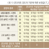 기온에 따른 콘크리트의 강도보정