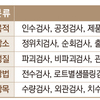품질시험 위치 문제