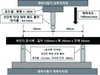 [ 배수성 아스팔트 포장용 아스팔트 바인더의 시험 ]