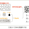 개질 및 특수 아스팔트 혼합물의 역학적 특성 연구 (11)
