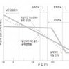 [ 개질 및 특수 아스팔트 혼합물의 역학적 특성 연구 (2) ]