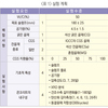 CGS 골재에 의한 탄산화 저항성 향상