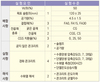 CGS골재에 의한 수화열 저감