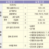 CGS골재에 의한 수화열 저감