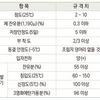 구스아스팔트(GUSS Asphalt)란? (Ⅸ)