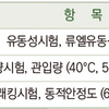 구스아스팔트(GUSS Asphalt)란? (ⅩⅤ)