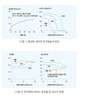 콘크리트 탄산화의 메리트