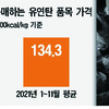 [ 日시멘트값 사상유례 없는 20% 인상, 국내 시멘트값 인상 신호탄? 새해 벽두부터 일본 시멘트 9개사 2000엔 인상 ]