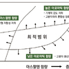 고분자 개질아스팔트의 특성과 기술현황 (Ⅵ)