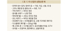 자원의 상향순환 Ⅰ(분체 재료)