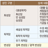 골재 제조용 암석