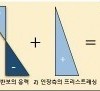 [ 프리스트레스트 콘크리트 ]