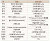 콘크리트의 색(色)과 품질