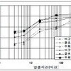 [ 상온 유화아스팔트 기술 8 ]