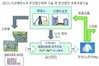 [ 시멘트 회사들이 「ESG」 기업 경영을 선택하는 이유는… ]